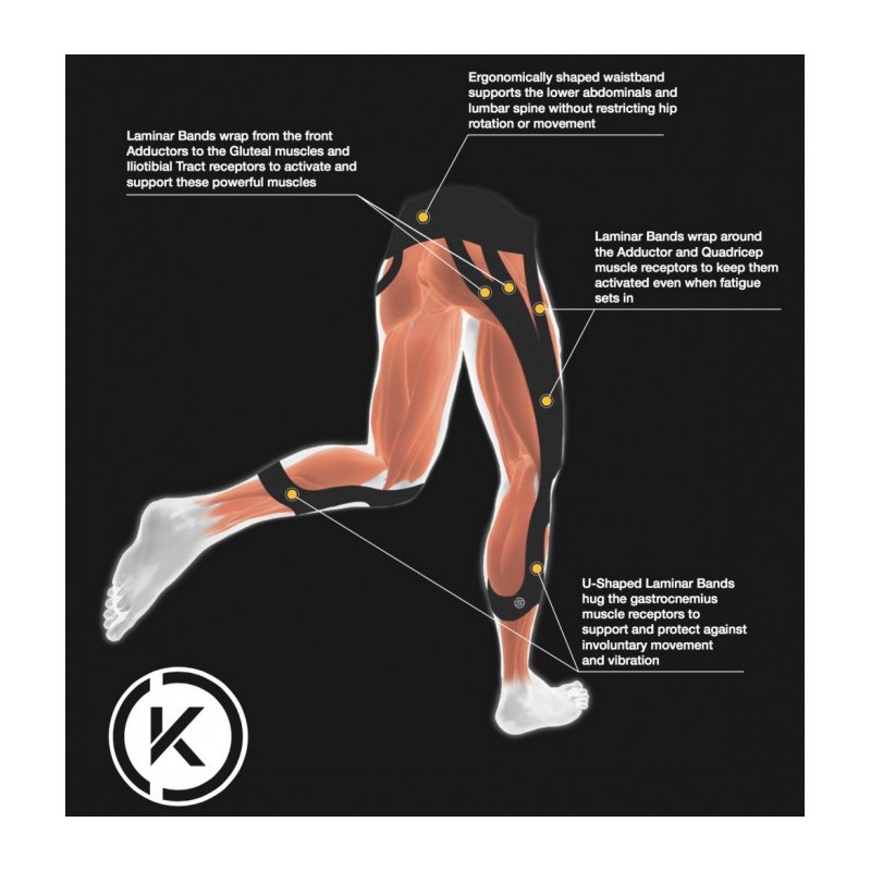 Pánské kompresní legíny K-PROPRIUM Long Tights